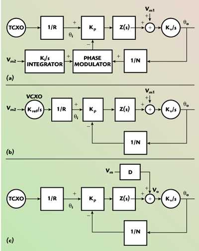 frequency modulation circuit diagram