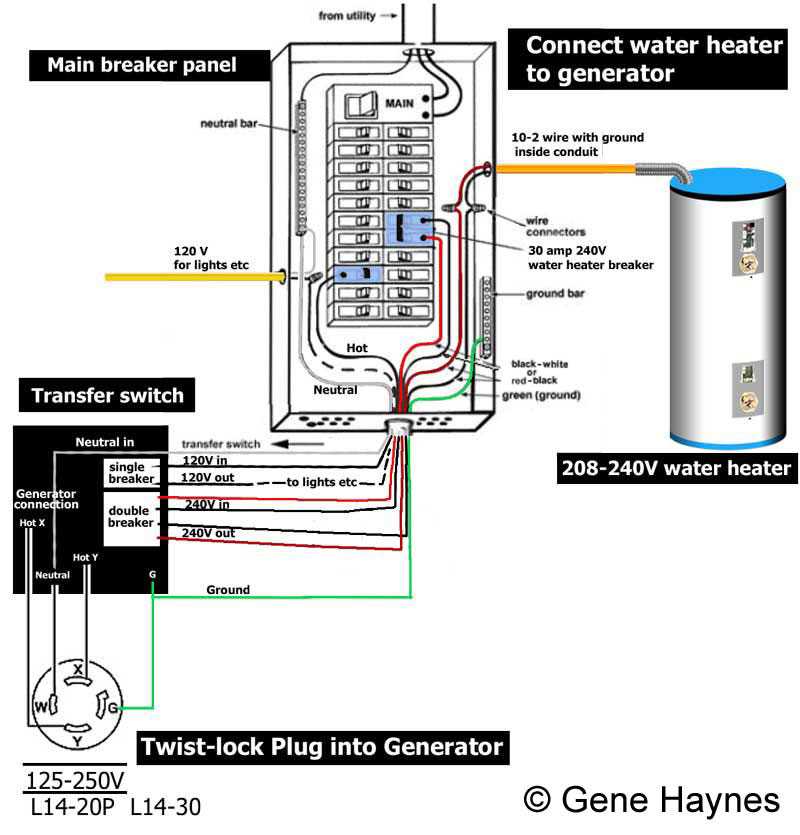 generator transfer switch wiring diagram