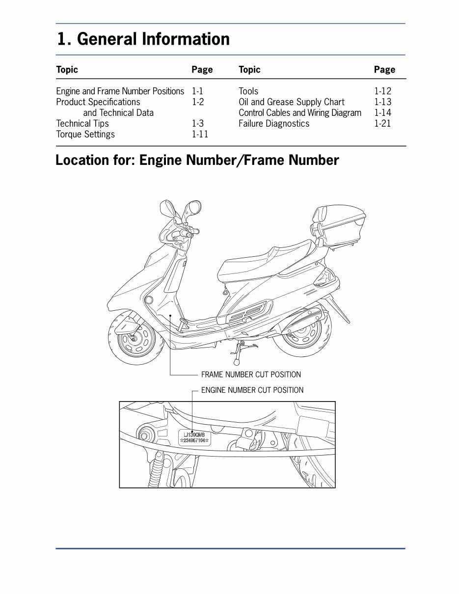 gy6 150cc wiring diagram