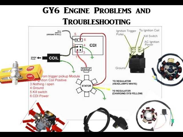 gy6 50cc chinese scooter wiring diagram