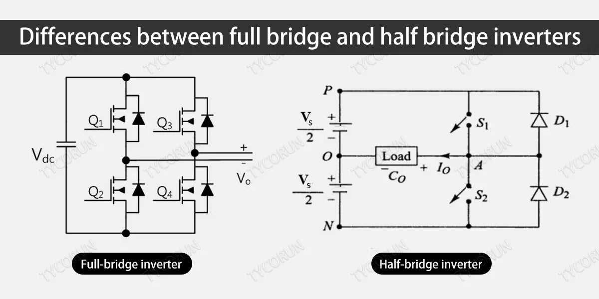 h bridge inverter circuit diagram h bridge inverter circuit diagram