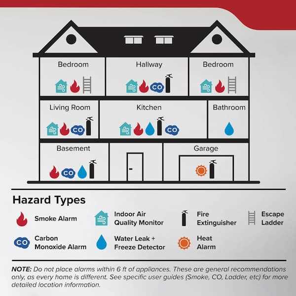 hardwired smoke detector wiring diagram