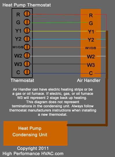 heat pump thermostat wiring diagram heat pump thermostat wiring diagram