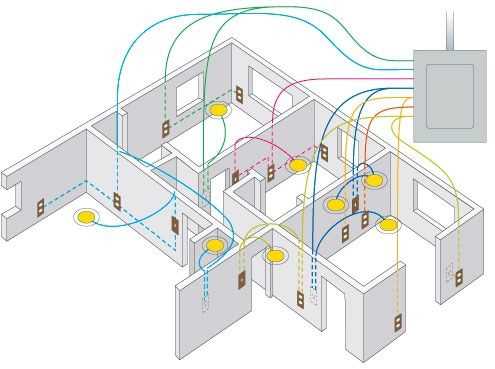 house electrical circuit diagram