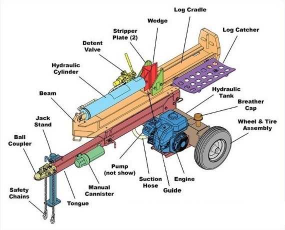 huskee 22 ton log splitter parts diagram