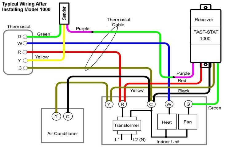 hvac wiring diagram hvac wiring diagram