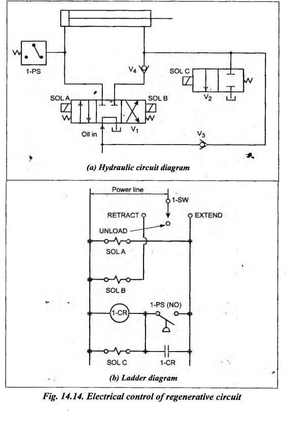 hydraulic circuit diagram