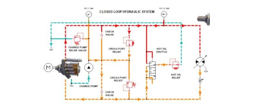 hydraulic pump circuit diagram hydraulic pump circuit diagram