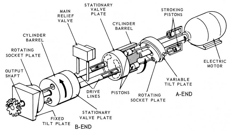 hydraulic pump circuit diagram hydraulic pump circuit diagram