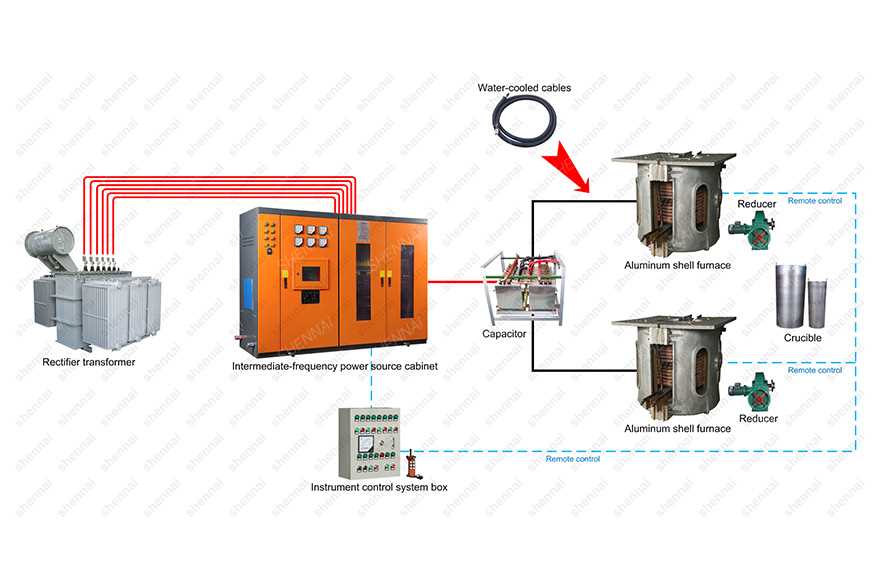 induction furnace circuit diagram