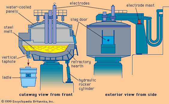 induction furnace circuit diagram