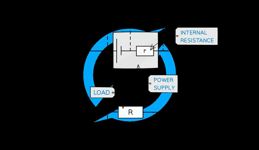 internal resistance circuit diagram