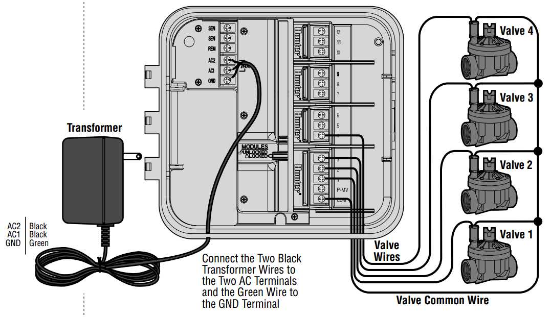 irrigation system wiring diagram irrigation system wiring diagram