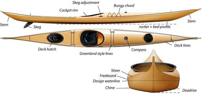 kayak parts diagram