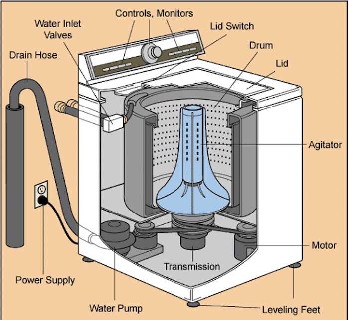 kenmore 80 series washer parts diagram
