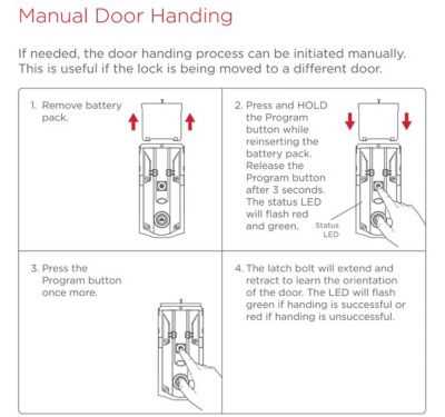kwikset lock parts diagram