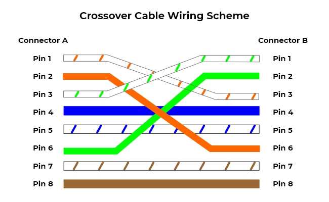 lan cable wiring diagram