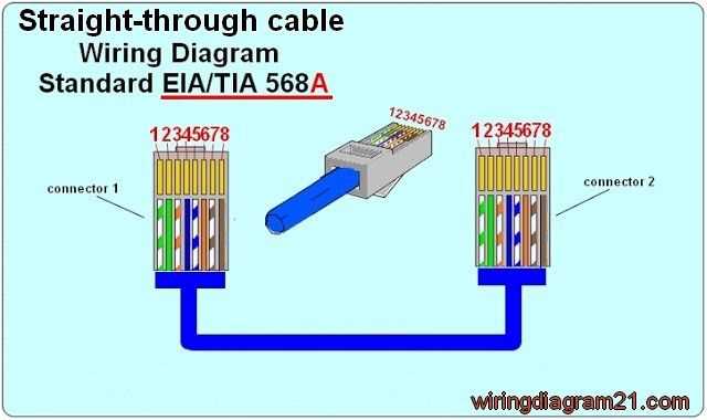 lan cable wiring diagram