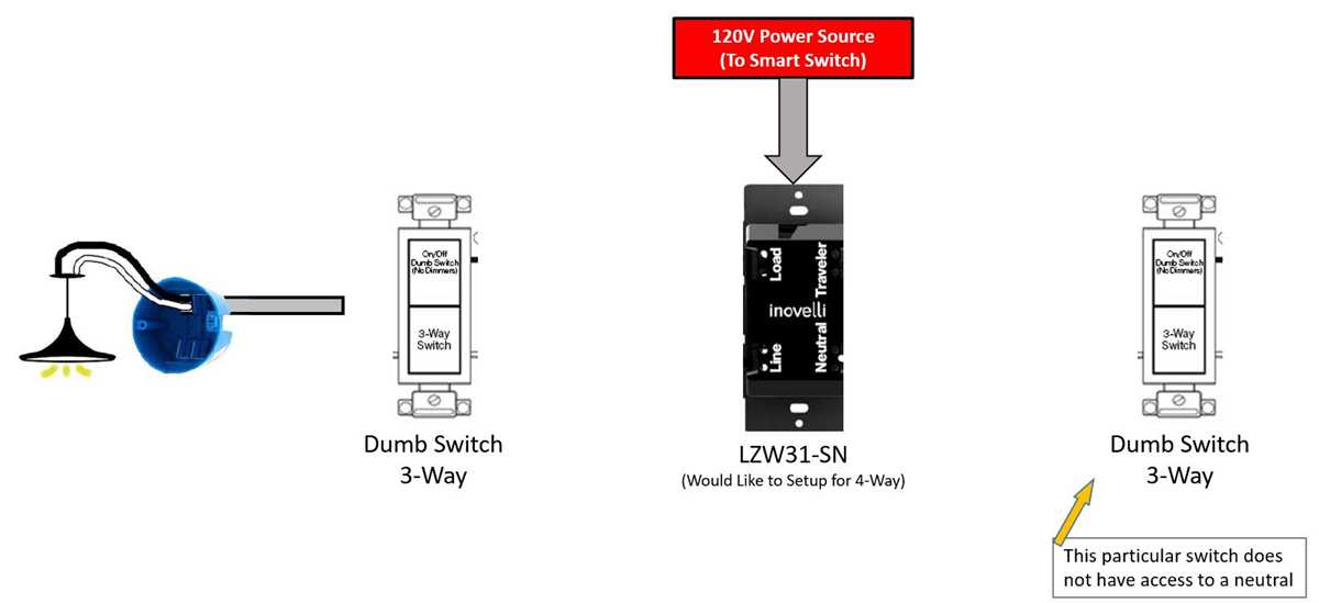 leviton four way switch wiring diagram