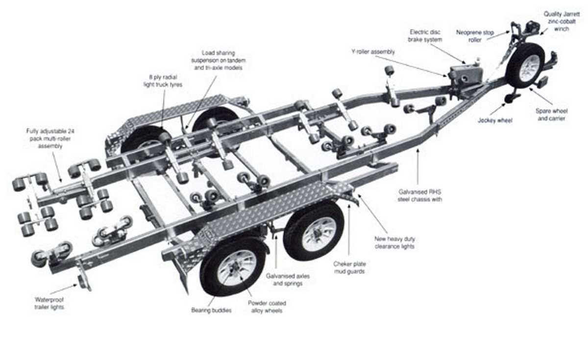 load rite trailer parts diagram load rite trailer parts diagram