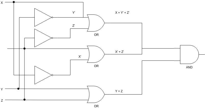 logic circuit diagram generator
