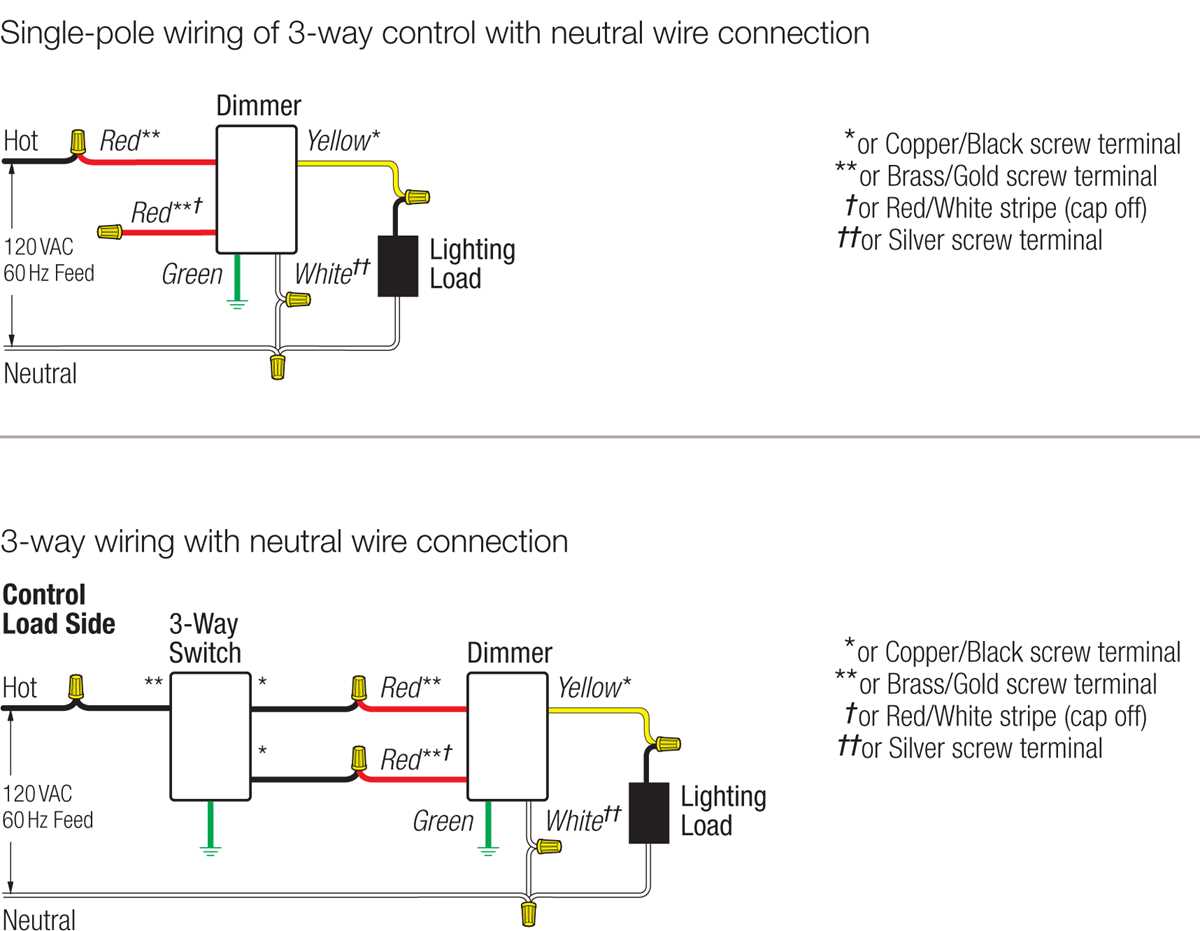 maestro dimmer 3 way wiring diagram maestro dimmer 3 way wiring diagram