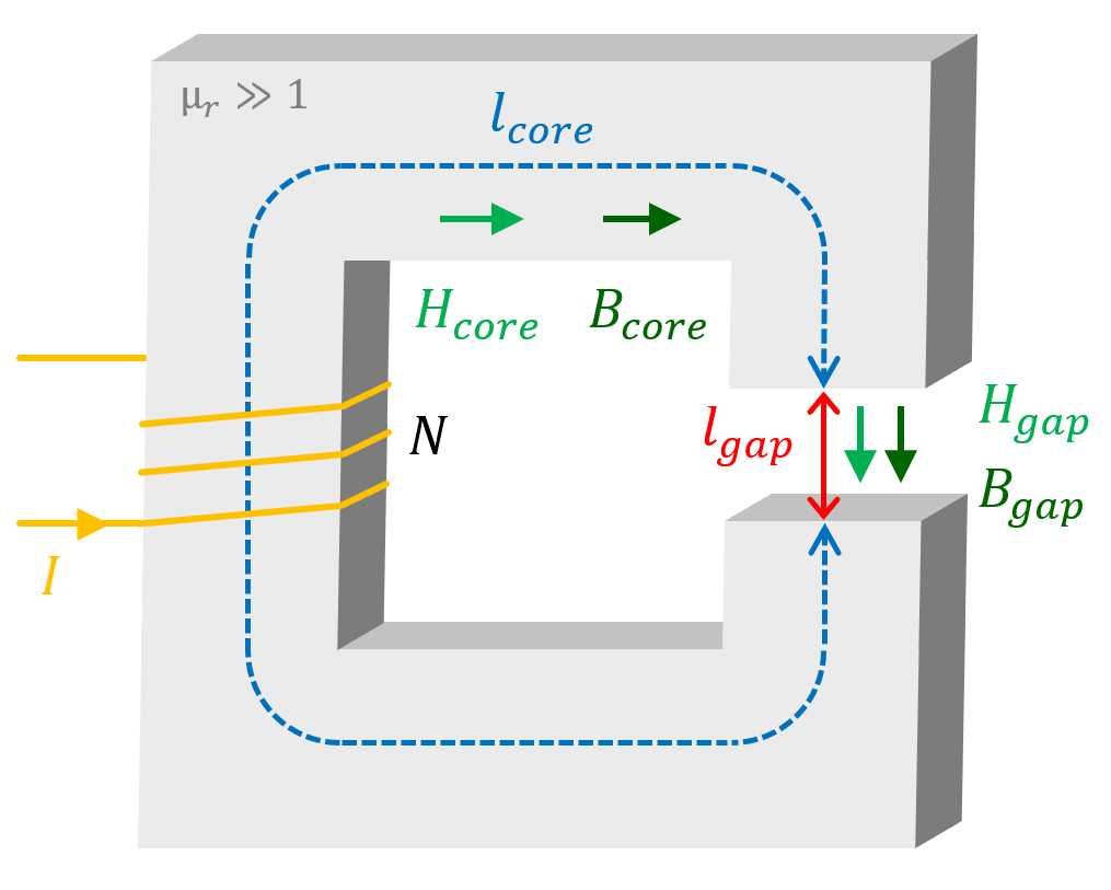 magnetic circuit diagram