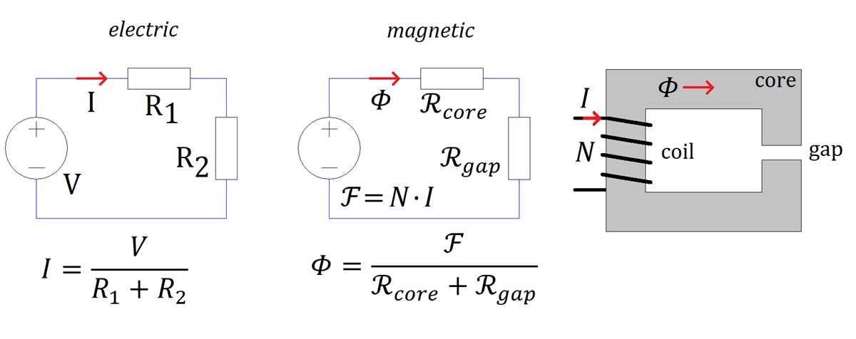 magnetic circuit diagram