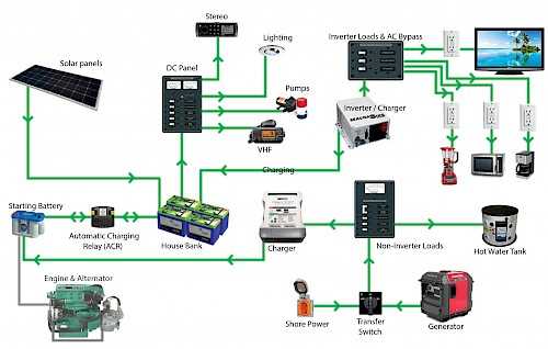 marine basic 12 volt boat wiring diagram