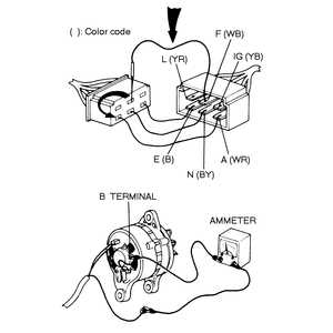 mazda wiring diagram color codes