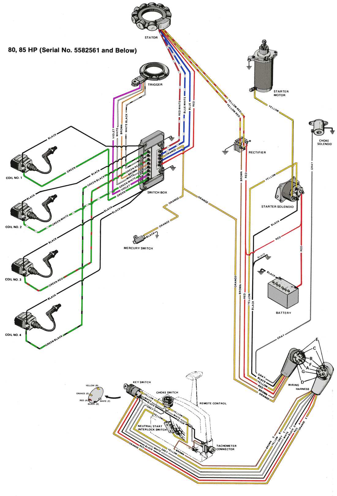 mercury outboard wiring diagram mercury outboard wiring diagram