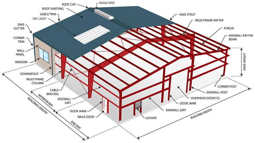 metal roof parts diagram