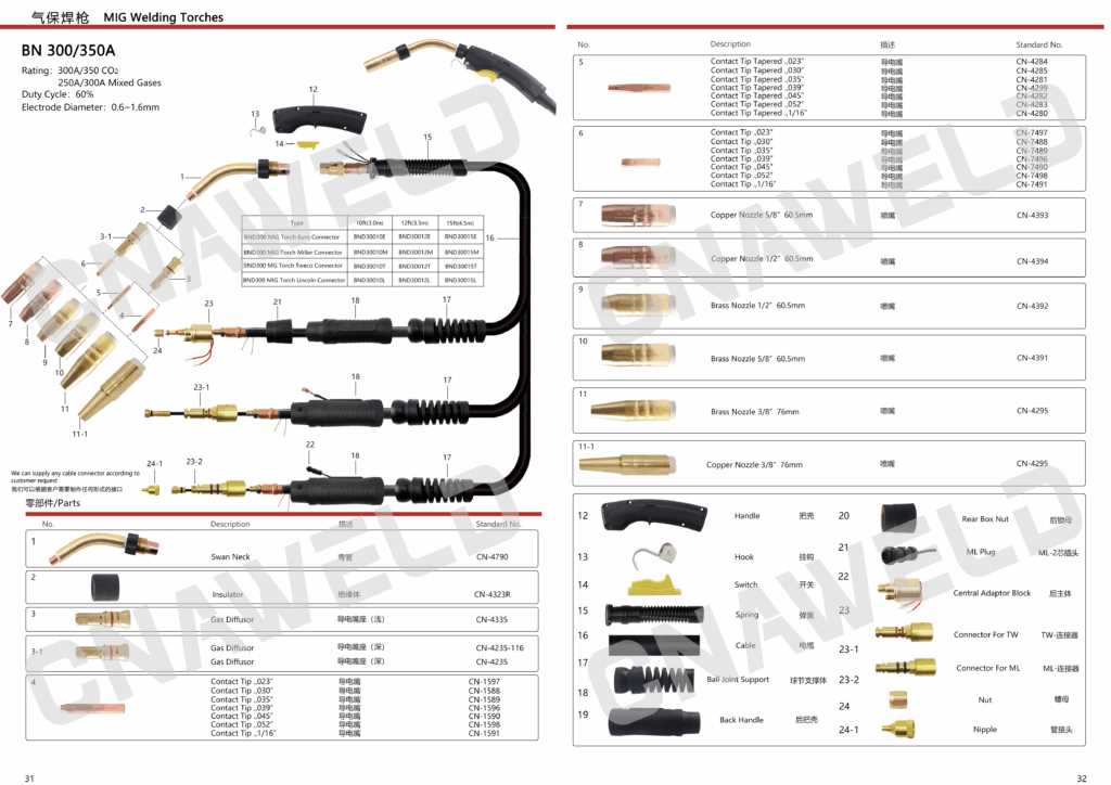 miller mig gun parts diagram