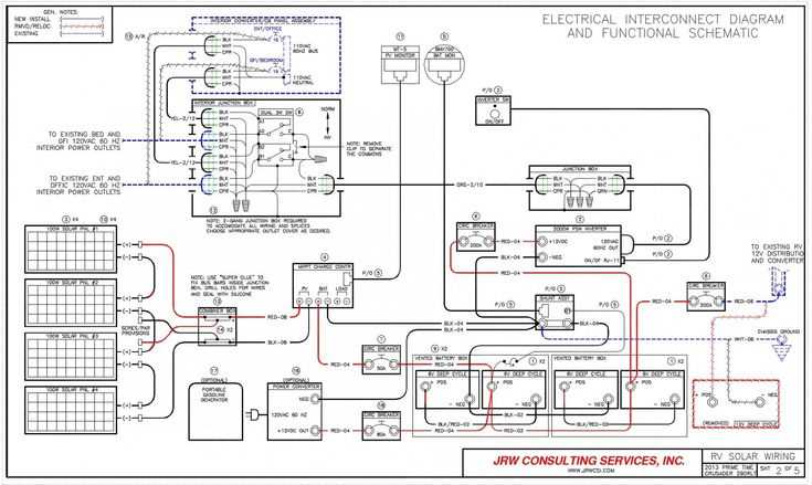 motor home wiring diagram motor home wiring diagram