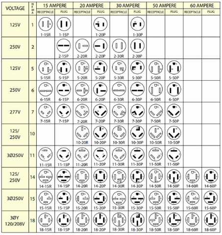 nema 6 20p wiring diagram nema 6 20p wiring diagram