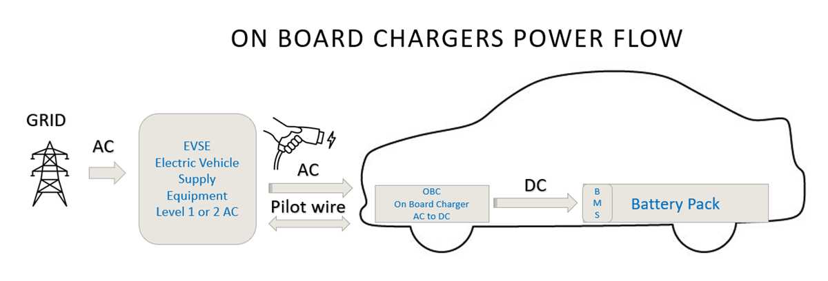 on board charger circuit diagram on board charger circuit diagram