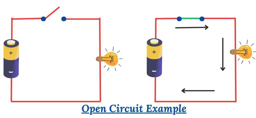 open and closed circuit diagram open and closed circuit diagram