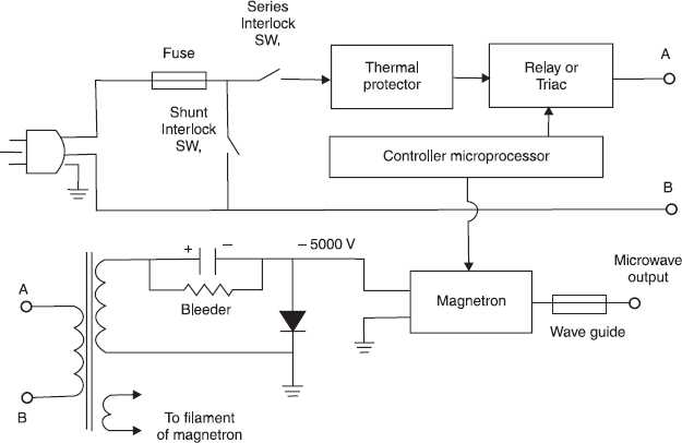 oven circuit diagram