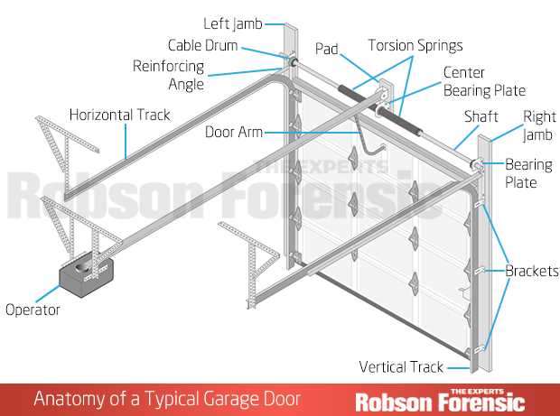 overhead door garage door parts diagram