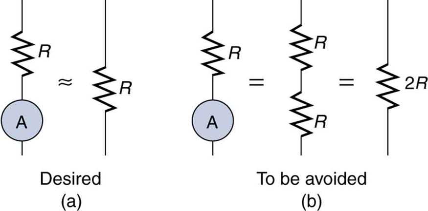 parallel circuit diagram with ammeter and voltmeter parallel circuit diagram with ammeter and voltmeter