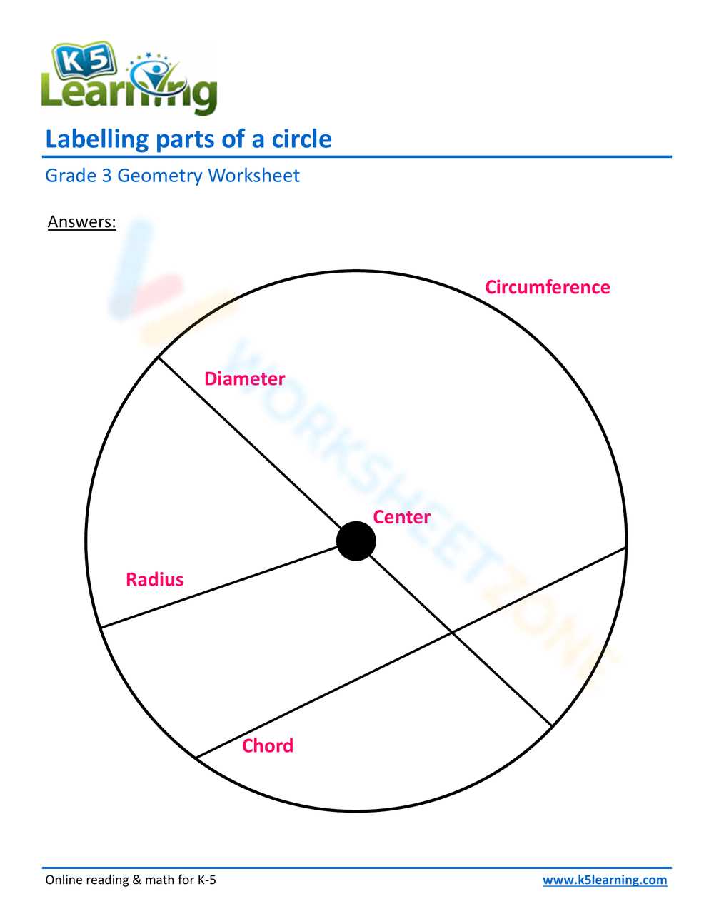 parts of a circle diagram pdf