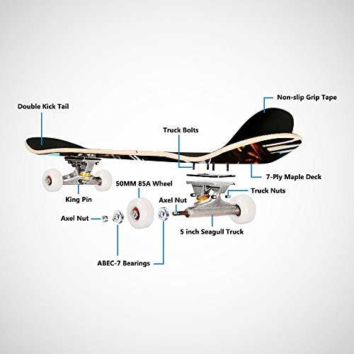 parts of a skateboard diagram