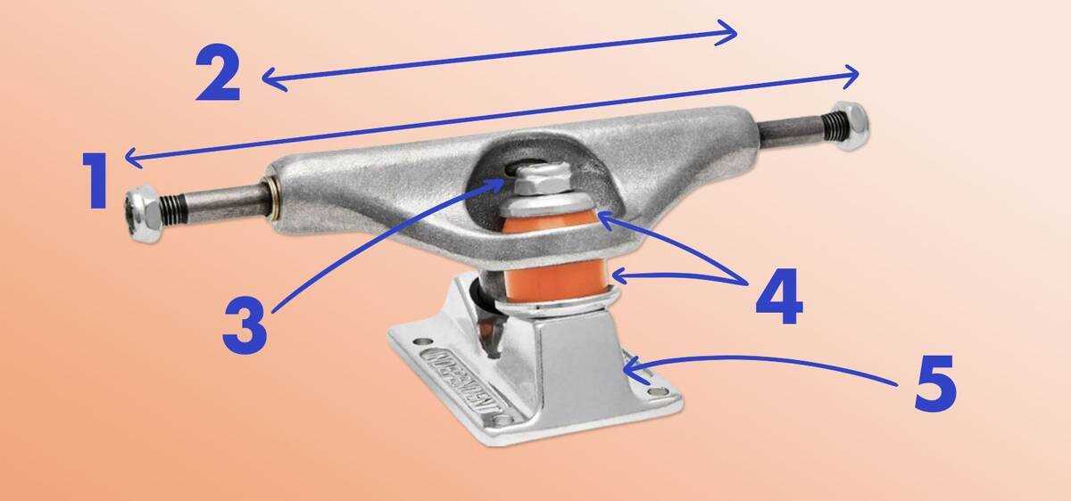 parts of a skateboard diagram