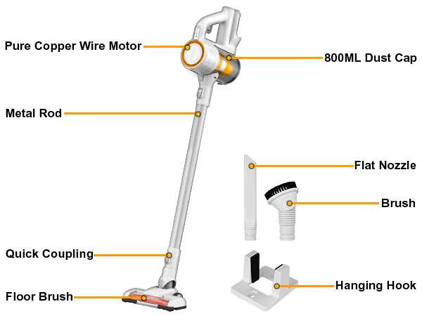 parts of a vacuum cleaner diagram