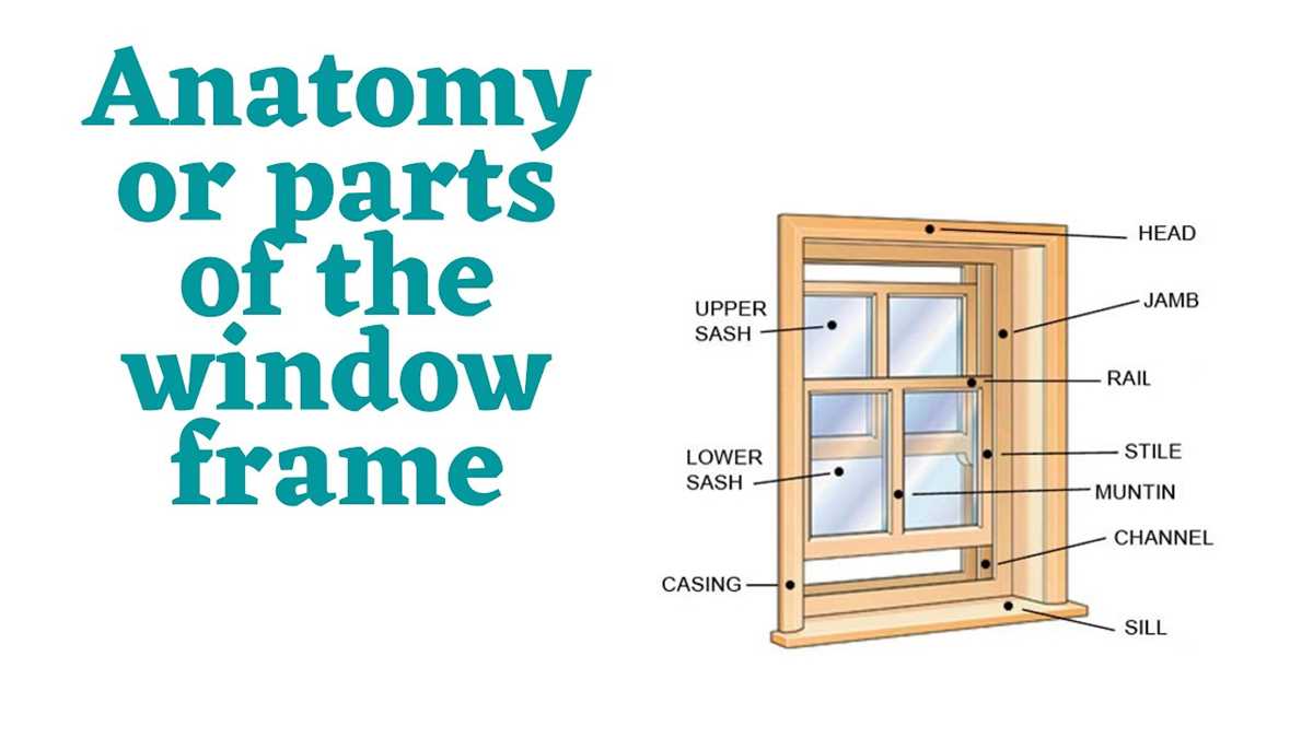 parts of a window frame diagram parts of a window frame diagram