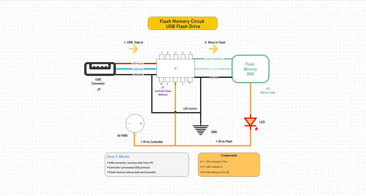 pen drive circuit diagram pen drive circuit diagram