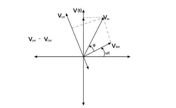 phasor diagram of rlc series circuit