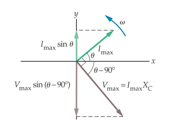 phasor diagram rc circuit