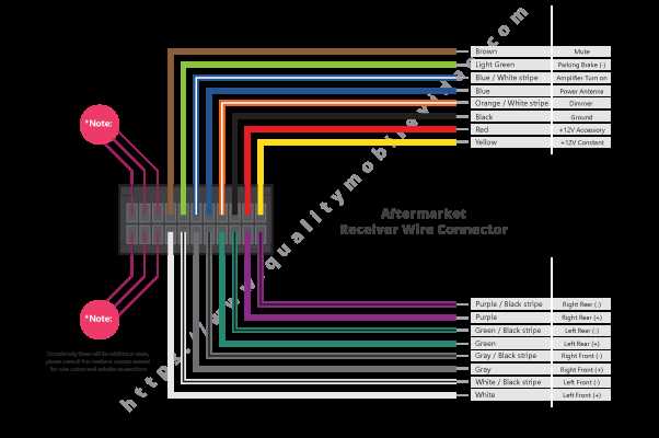 pioneer radio wiring harness diagram