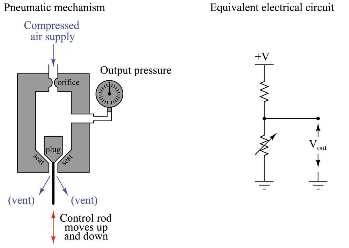 pneumatic circuit diagram explanation pneumatic circuit diagram explanation